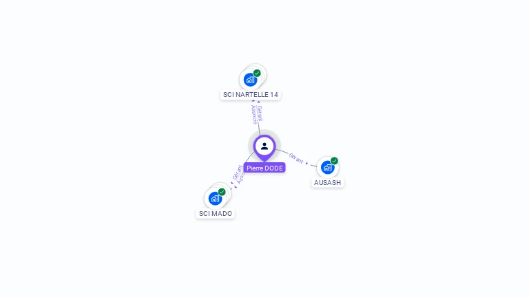 Cartographie gratuite de Pierre DODE