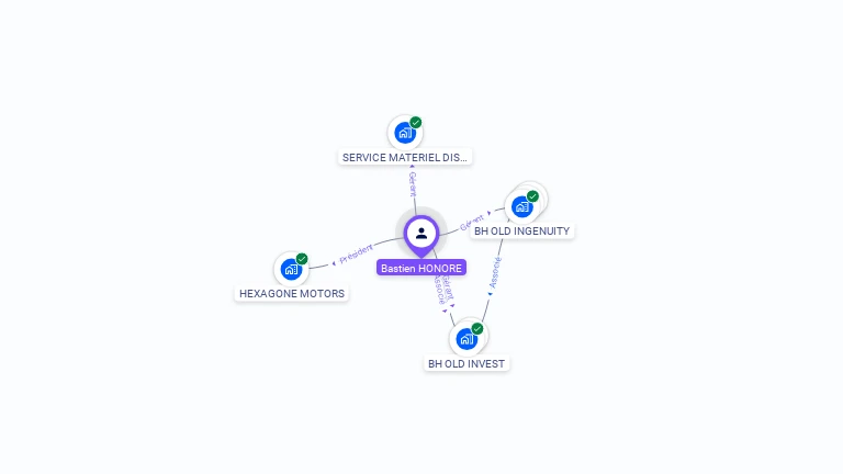 Cartographie gratuite de Bastien HONORE