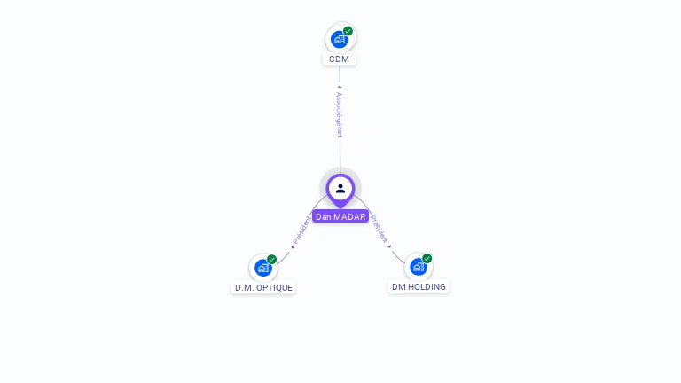 Cartographie gratuite de Dan MADAR