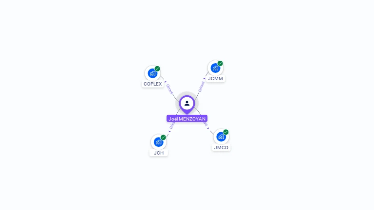 Cartographie gratuite de Jol MENZOYAN