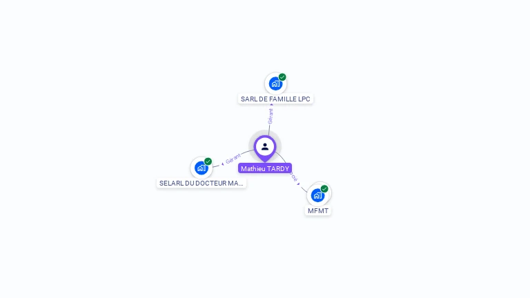 Cartographie gratuite de Mathieu TARDY