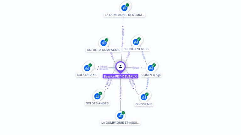 Cartographie gratuite de Béatrice REY