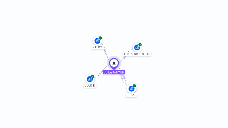 Cartographie gratuite de Julien FANTON