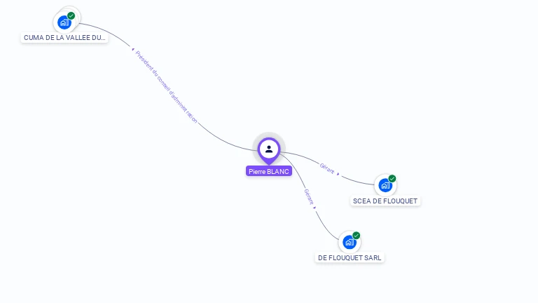 Cartographie gratuite de Pierre BLANC