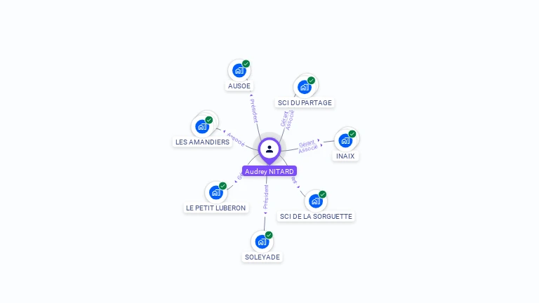 Cartographie gratuite d'Audrey NITARD