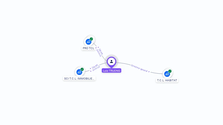 Cartographie gratuite de Loc TRUONG