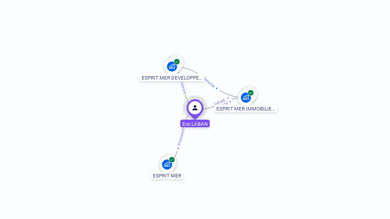 Cartographie gratuite d'Eric LABAN