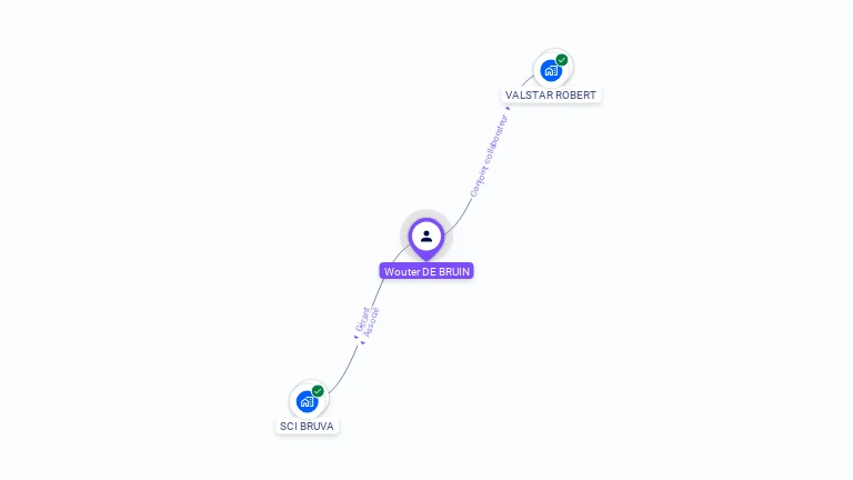 Cartographie gratuite de Wouter DE BRUIN