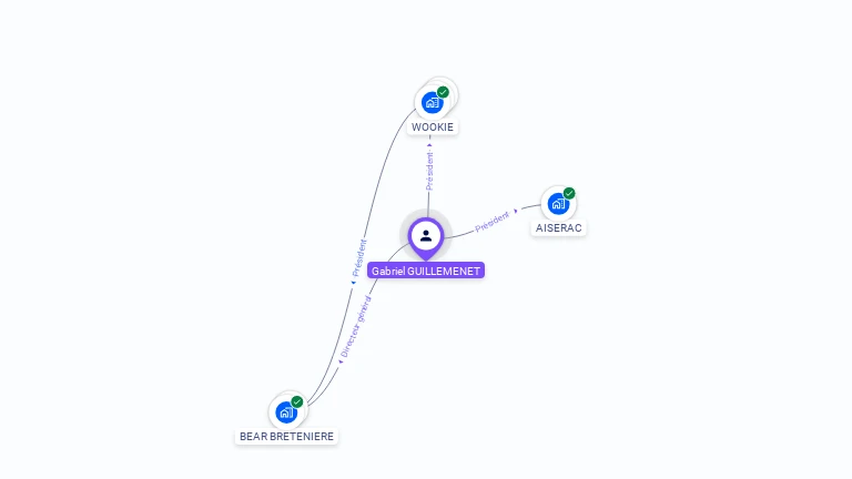 Cartographie gratuite de Gabriel GUILLEMENET