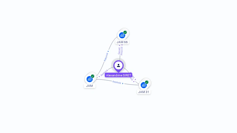 Cartographie gratuite d'Alexandrine SIRET