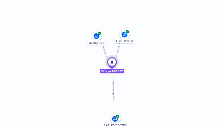 Cartographie gratuite de Philippe DUPORT