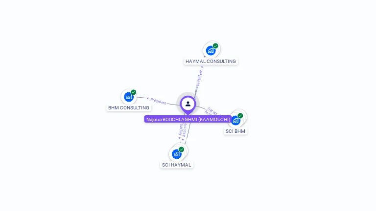 Cartographie gratuite de Najoua BOUCHLAGHMI