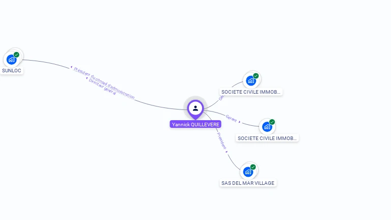 Cartographie gratuite d'Yannick QUILLEVERE