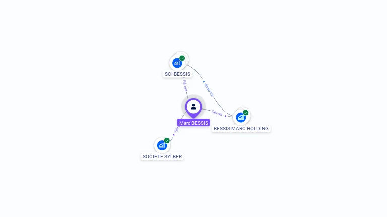 Cartographie gratuite de Marc BESSIS