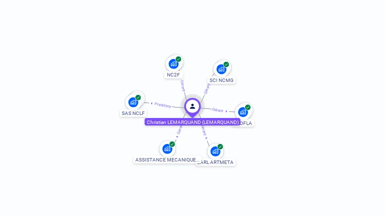 Cartographie gratuite de Christian LEMARQUAND