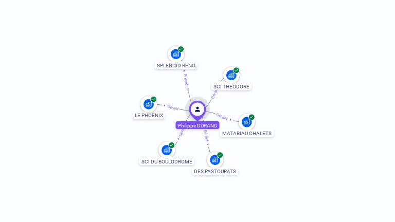 Cartographie gratuite de Philippe DURAND