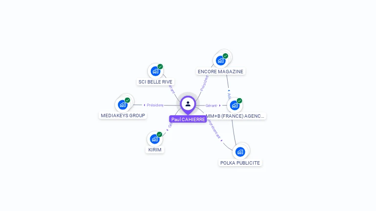 Cartographie gratuite de Paul CAHIERRE