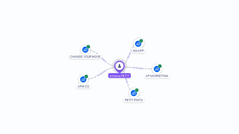 Cartographie gratuite d'Antoine PETIT