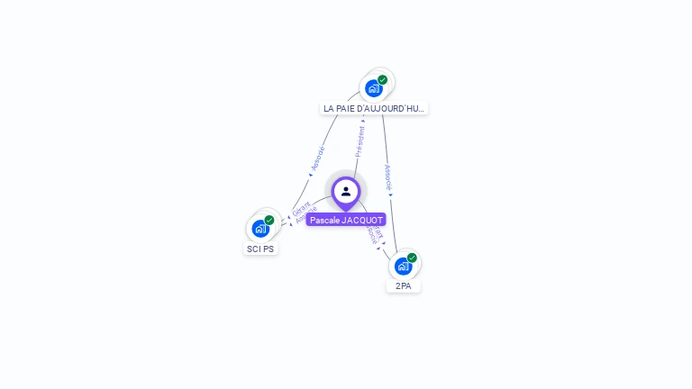 Cartographie gratuite de Pascale JACQUOT