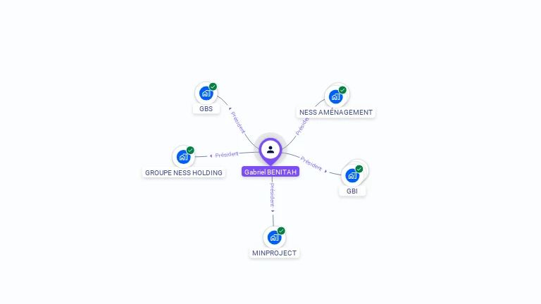 Cartographie gratuite de Gabriel BENITAH