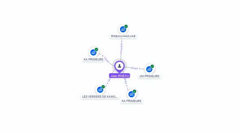 Cartographie gratuite de Jean RINEAU