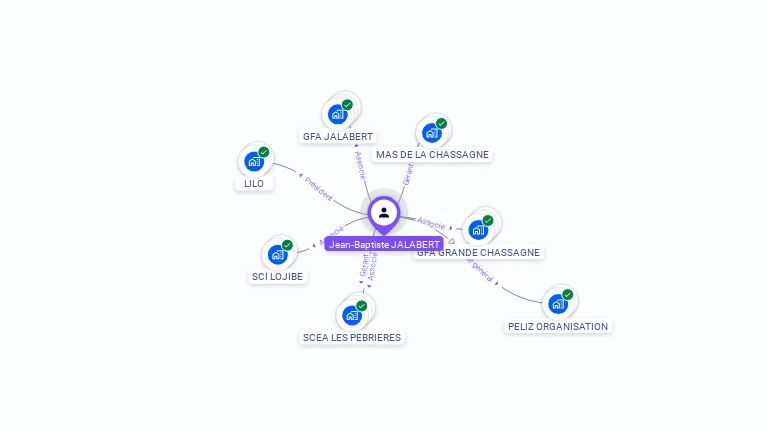 Cartographie gratuite de Jean-Baptiste JALABERT