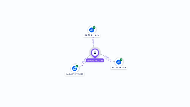 Cartographie gratuite d'Elodie ALLAIN