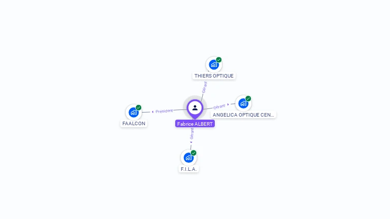 Cartographie gratuite de Fabrice ALBERT