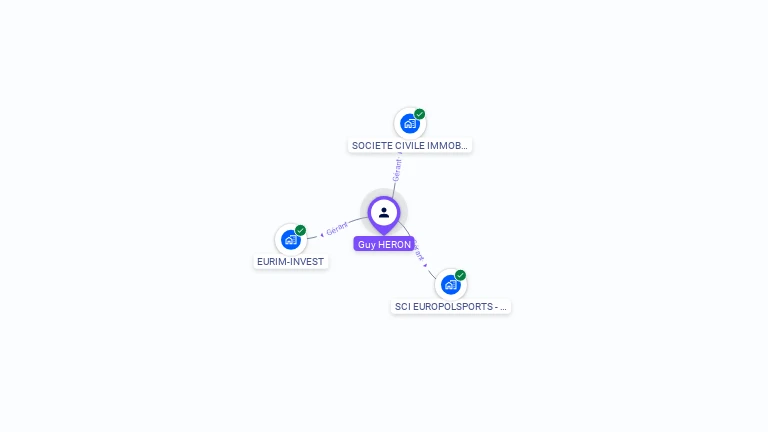 Cartographie gratuite de Guy HERON