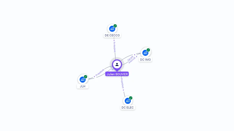 Cartographie gratuite de Julien BOUVIER