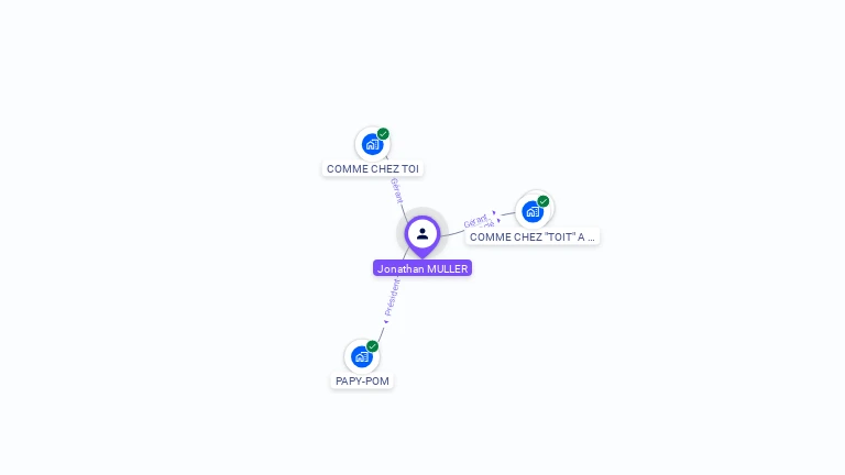 Cartographie gratuite de Jonathan MULLER