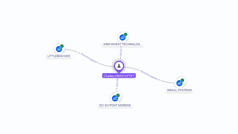 Cartographie gratuite de Charles ARMATAFFET