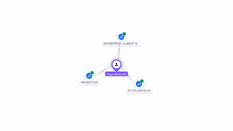 Cartographie gratuite de Hugo BOGARD