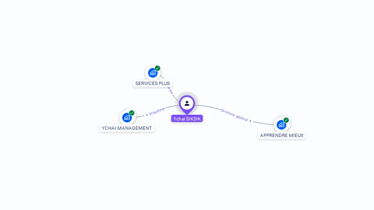 Cartographie gratuite d'Ychai SIKSIK