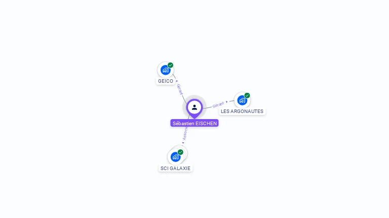 Cartographie gratuite de S�bastien EISCHEN