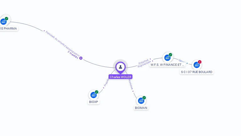 Cartographie gratuite de Charles WOLER