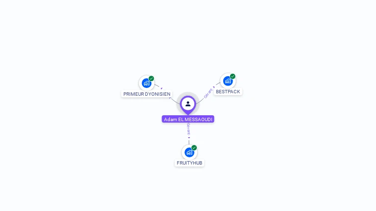 Cartographie gratuite d'Adam EL MESSAOUDI