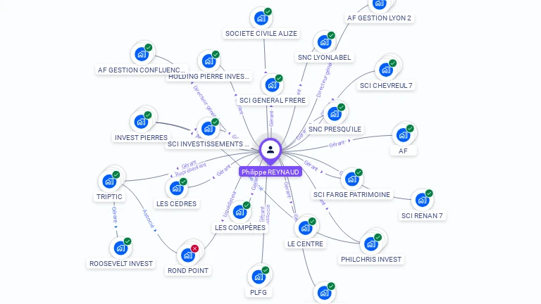 Cartographie gratuite de Philippe REYNAUD