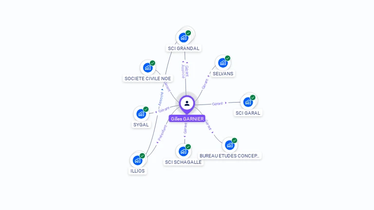 Cartographie gratuite de Gilles GARNIER