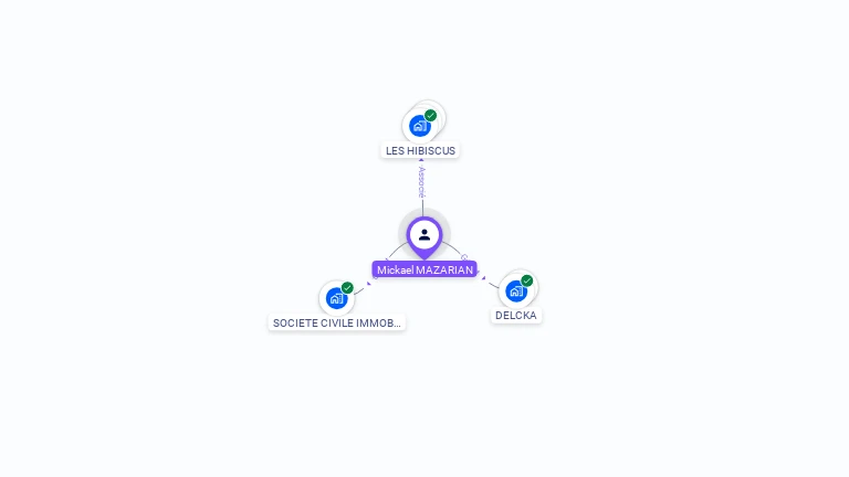 Cartographie gratuite de Mickal MAZARIAN