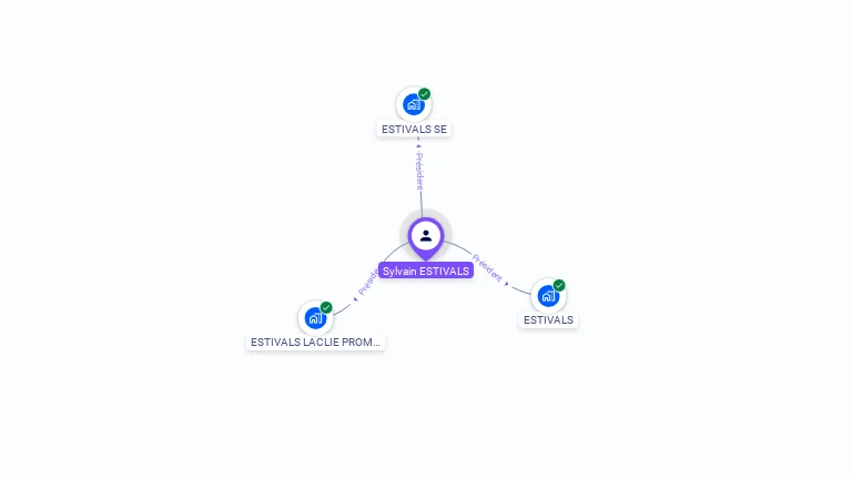 Cartographie gratuite de Sylvain ESTIVALS