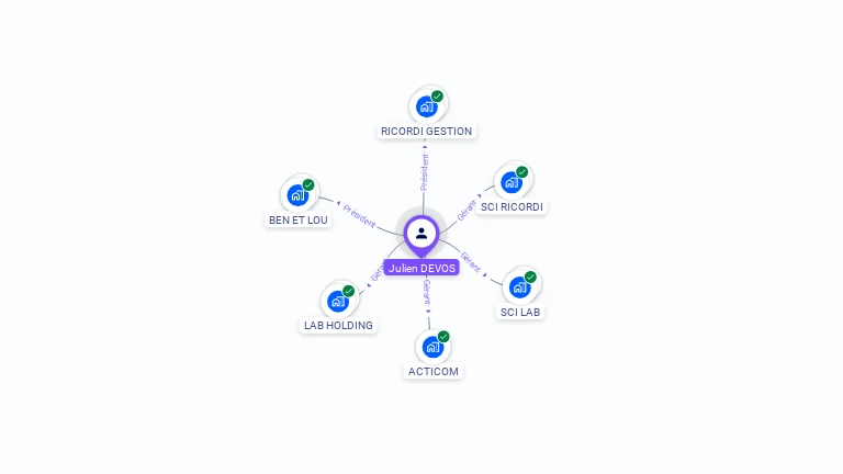 Cartographie gratuite de Julien DEVOS