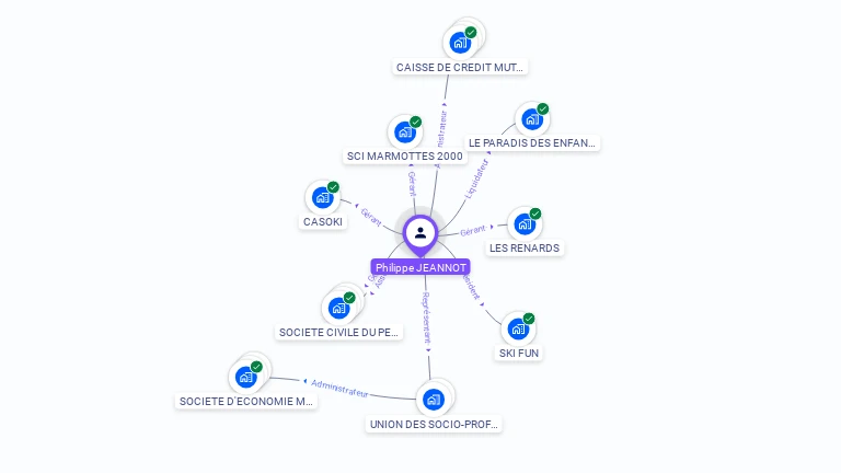 Cartographie gratuite de Philippe JEANNOT