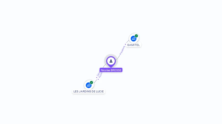Cartographie gratuite de Nicolas BROSSE