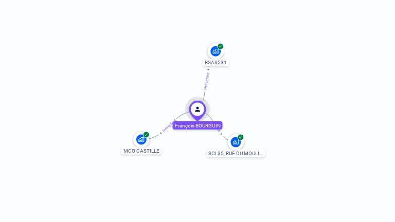Cartographie gratuite de Francois BOURGOIN