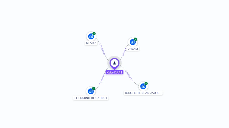 Cartographie gratuite de Kaies DAAS
