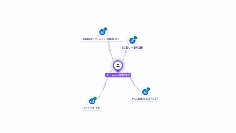 Cartographie gratuite d'Arnaud MERCER