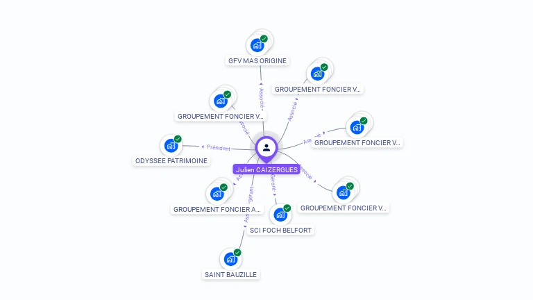 Cartographie gratuite de Julien CAIZERGUES