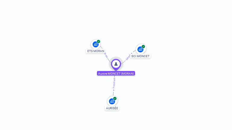 Cartographie gratuite d'Aurore MORAN
