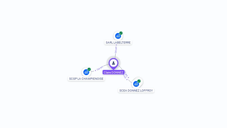 Cartographie gratuite de Claire BLANQUET